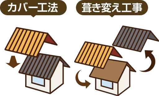 カバー工法と葺き替え工事の違い
