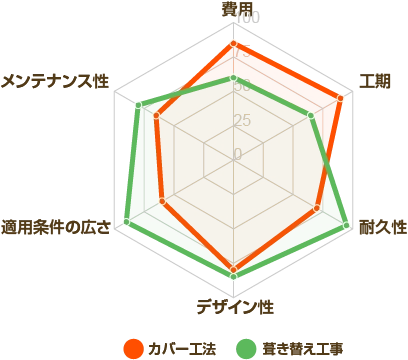 カバー工法と葺き替え工事の違い